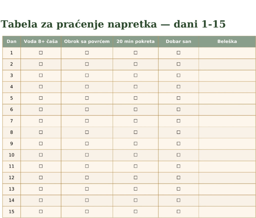 Moć zdrave ishrane – Praktičan vodič za više energije i bolje zdravlje