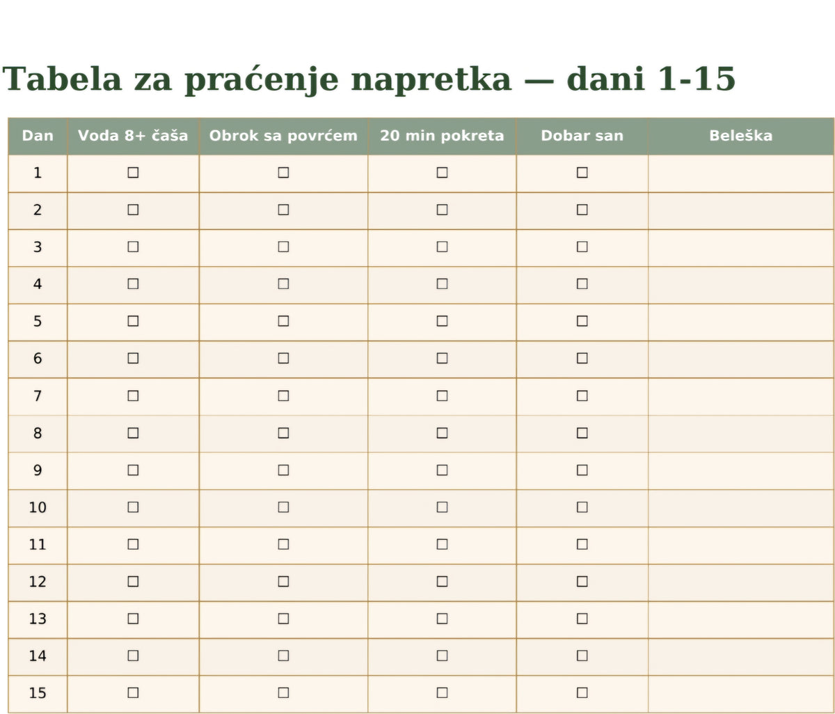 Moć zdrave ishrane – Praktičan vodič za više energije i bolje zdravlje